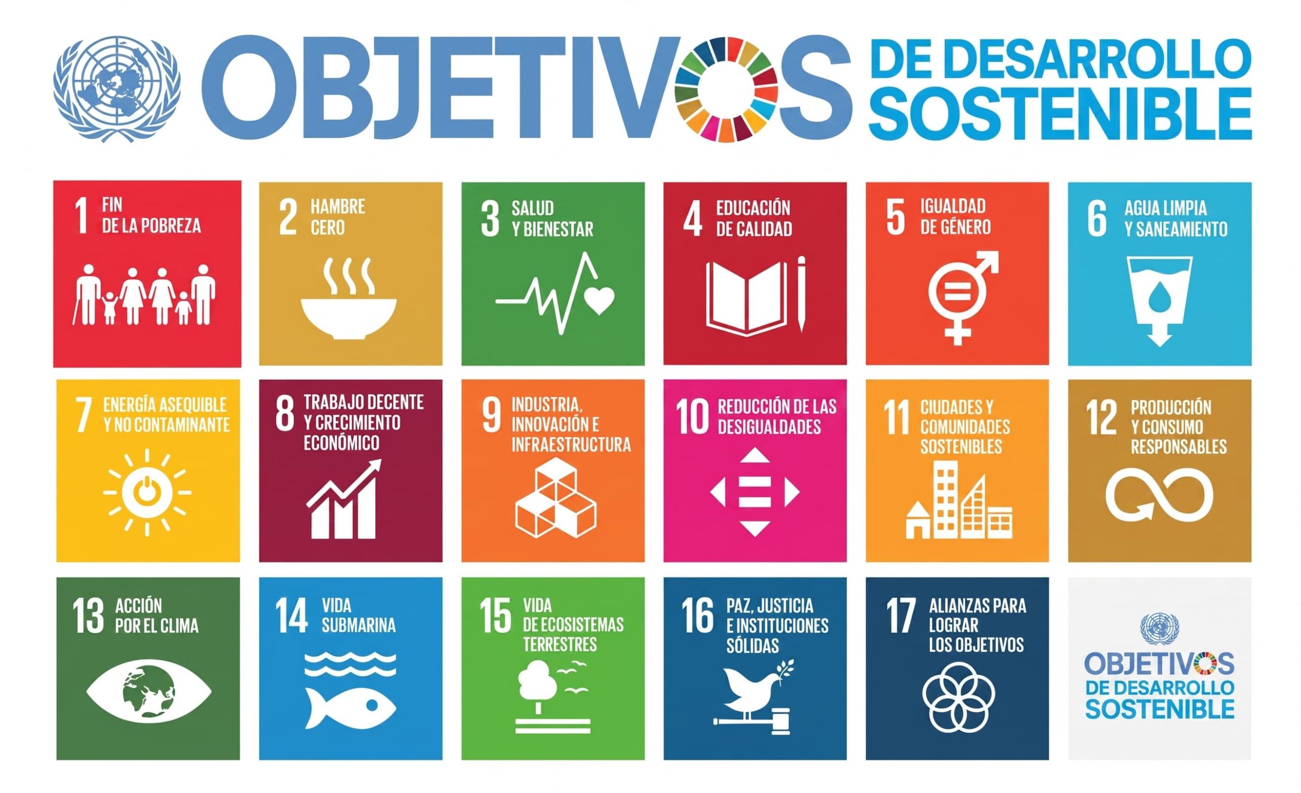 ODS sostenibilidad